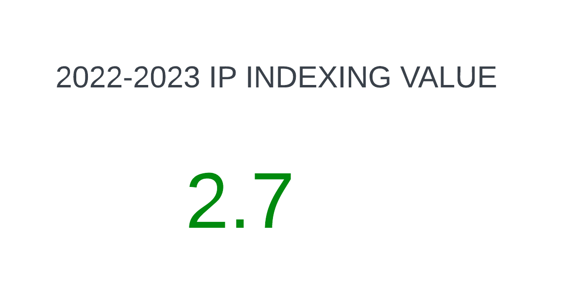 IP INDEXING